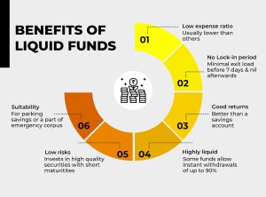Benefits of Liquid Funds
